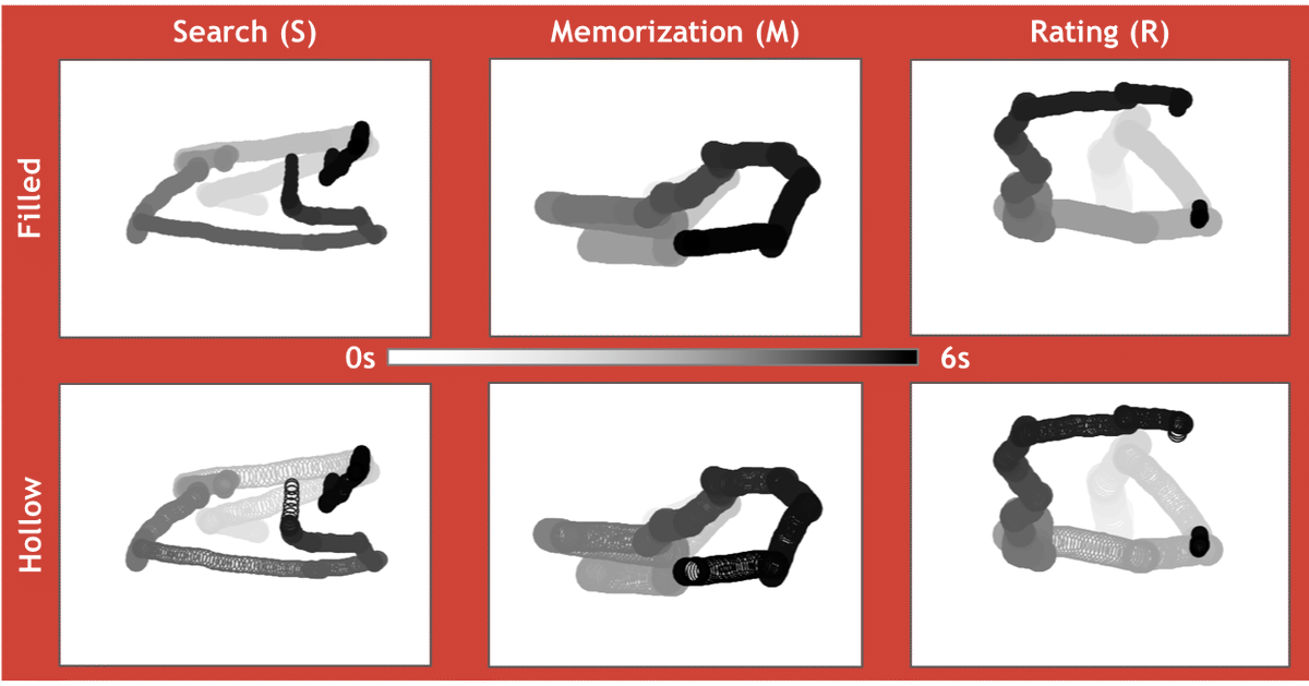 Decoding Eye Movement Data  NeurophysiCole